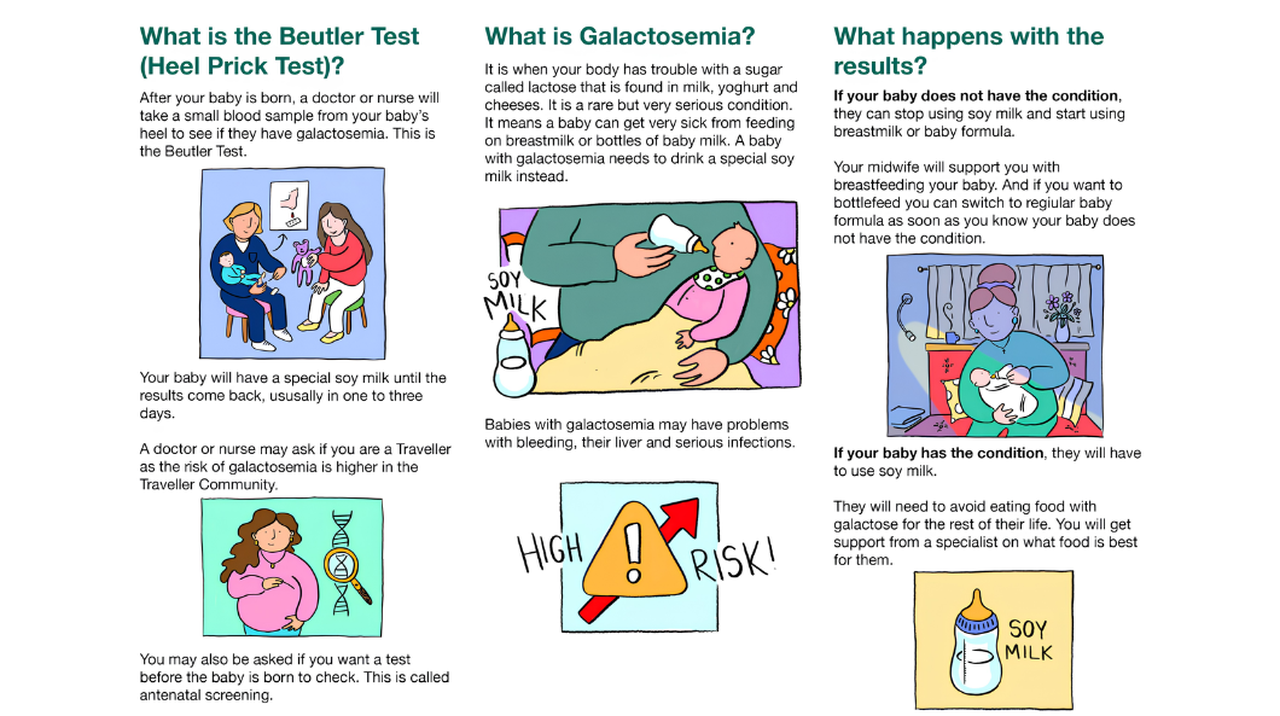 Informational graphic about galactosemia, covering Beutler Test, symptoms, and results management, illustrated with images of parents and children using soy milk.